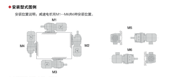 減速機(jī)安裝方位