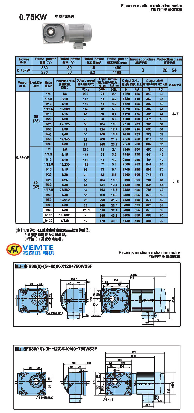 縮框型0.75KW-空心軸