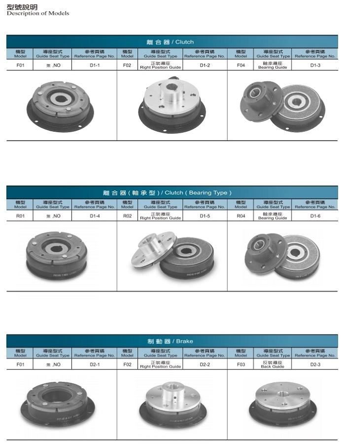 離合剎車(chē)2014版.pdf_page_04