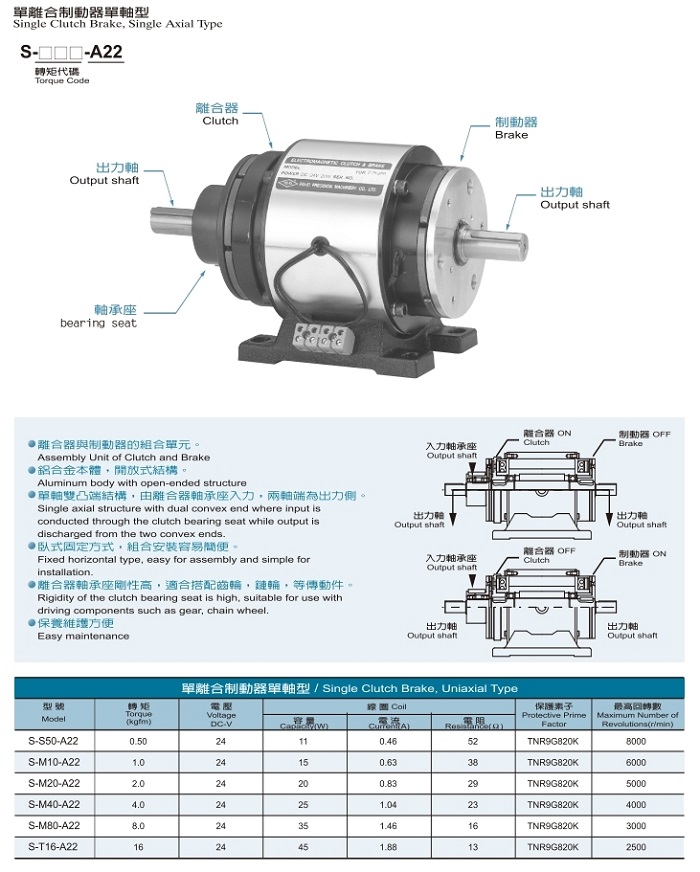 離合剎車(chē)2014版.pdf_page_16