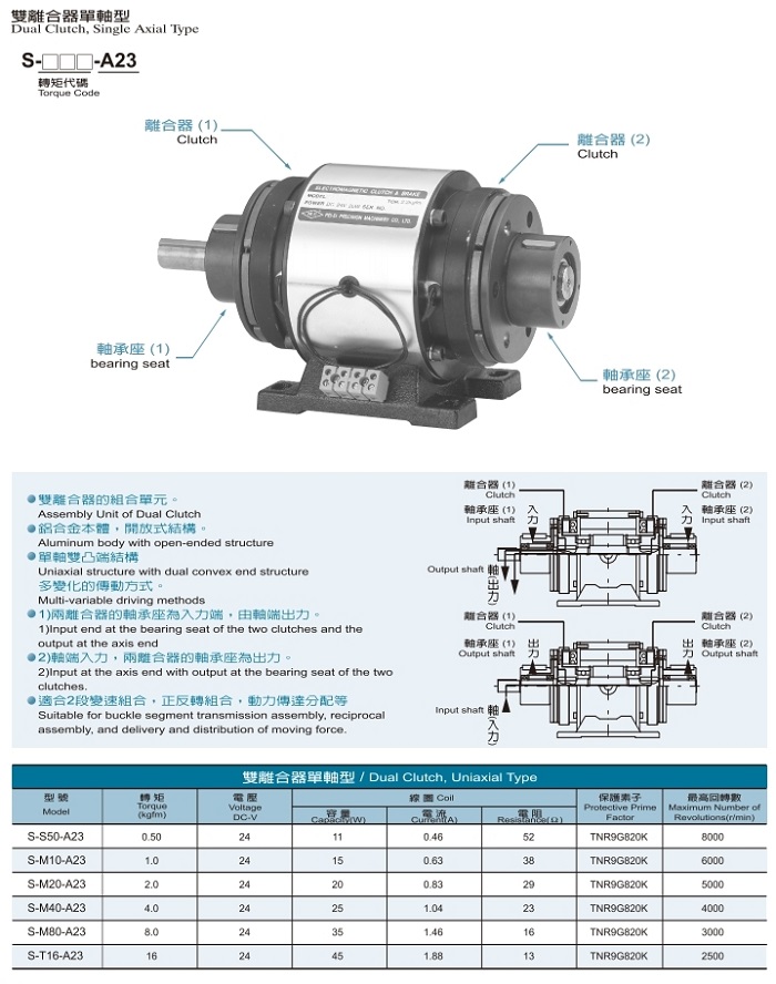 離合剎車(chē)2014版.pdf_page_17