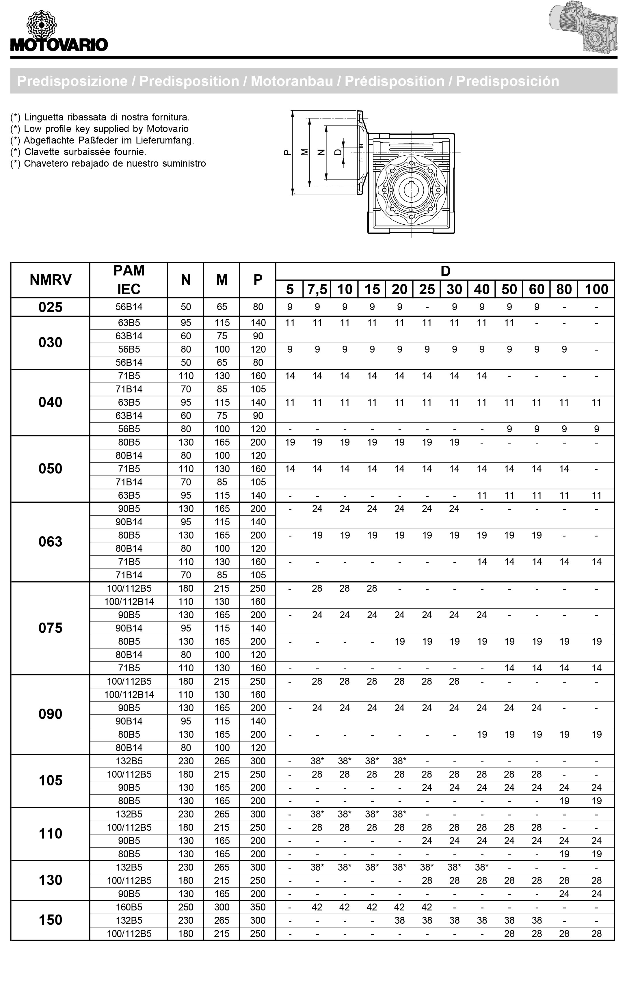 motovarioNMRV參數(shù)